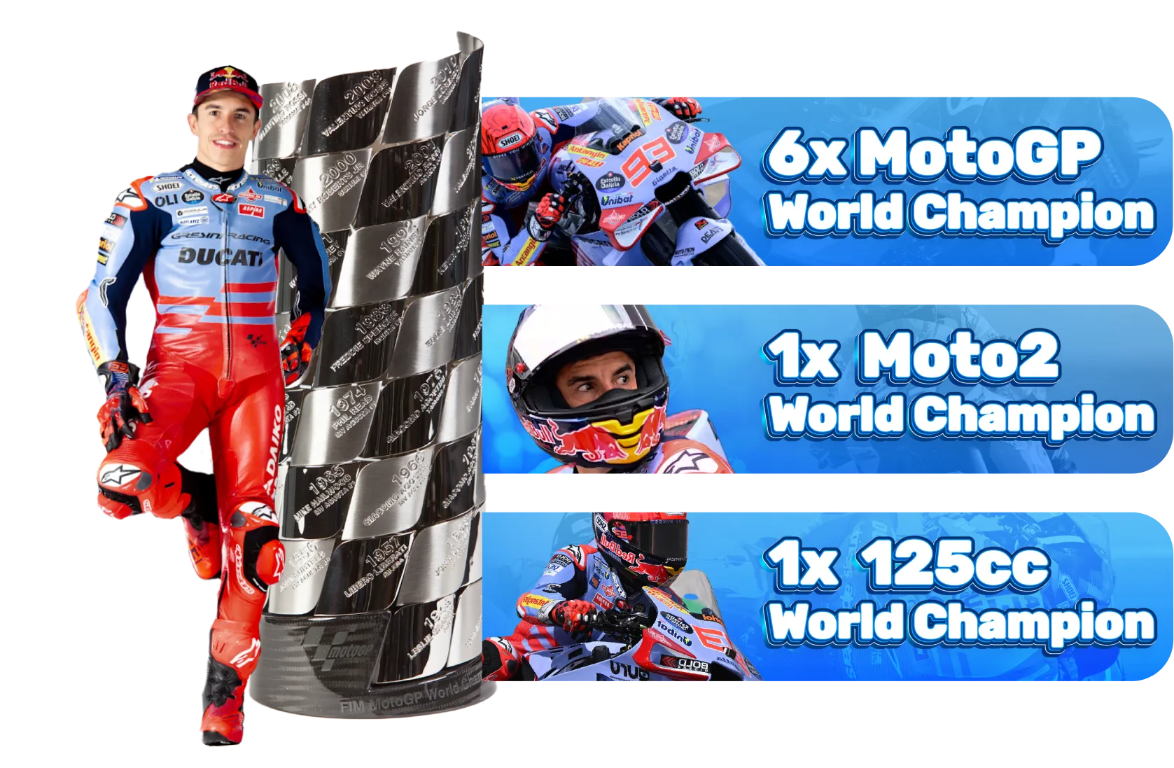 marc marquez achievement